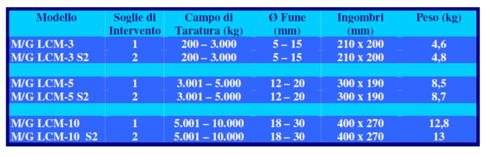 tabella_l-g_lcm.jpg